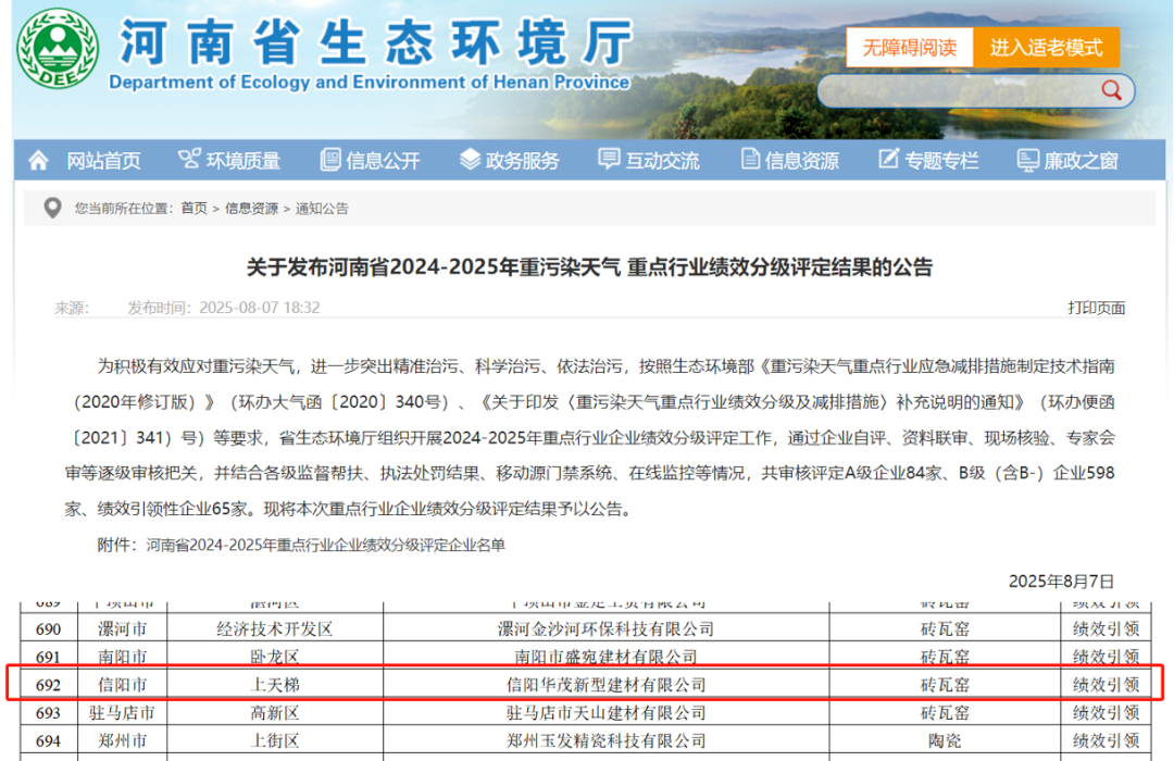 喜報 | 華茂公司榮獲河南省環(huán)?？冃級企業(yè)評定